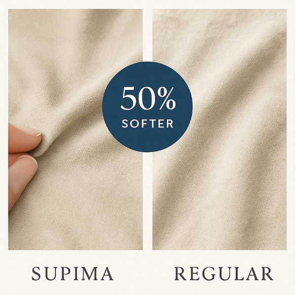 Comparison of Supima and regular fabric with a hand touching the Supima fabric, indicating 50% softer quality.